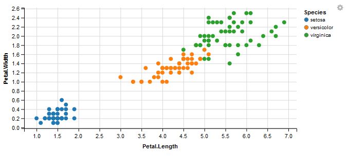 ggvis plot